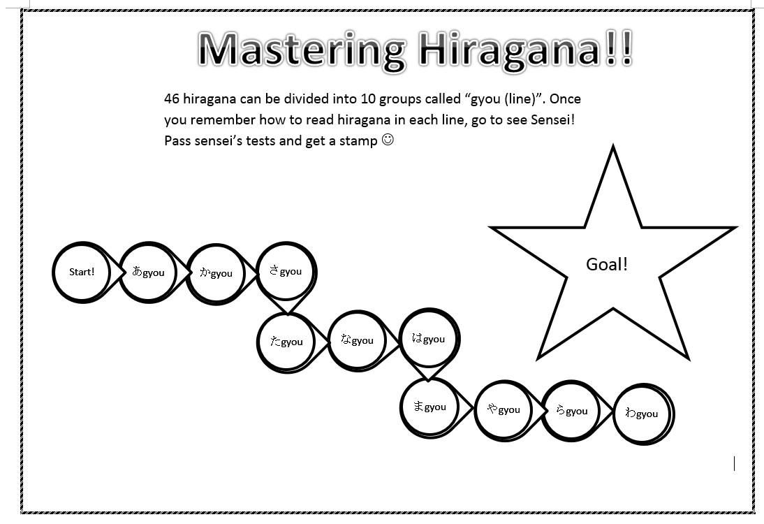 Hiragana Stroke Order Chart Pdf